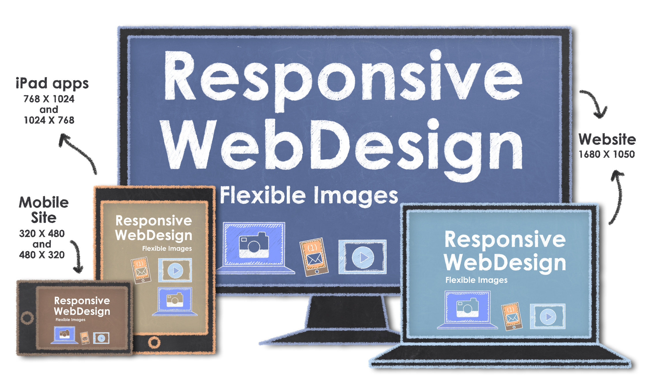 responsive web design atlanta