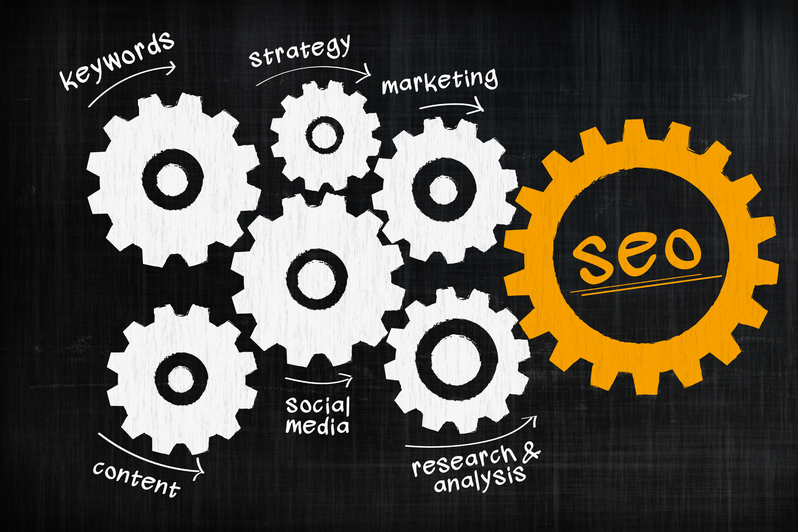A diagram showing the components of seo