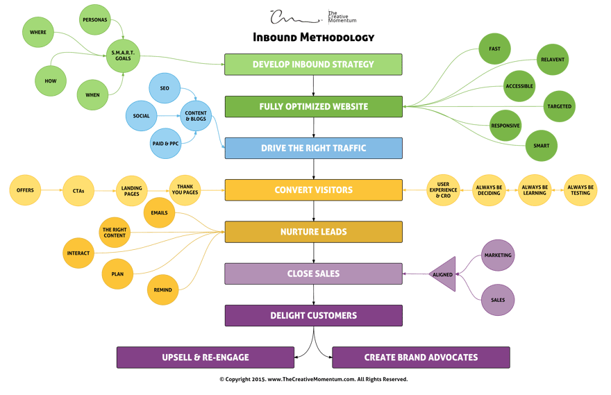 the-creative-momentum-inbound-marketing-agency