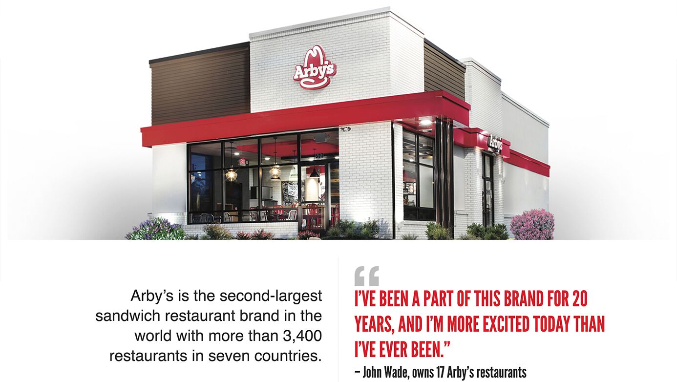 Arby's Franchising | The Creative Momentum - Web Design & Digital Marketing