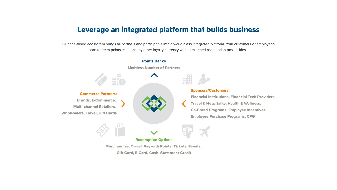 Bridge2 Solutions | The Creative Momentum - Web Design & Digital Marketing