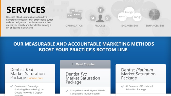 Dentist Profit Systems | The Creative Momentum - Web Design & Digital Marketing