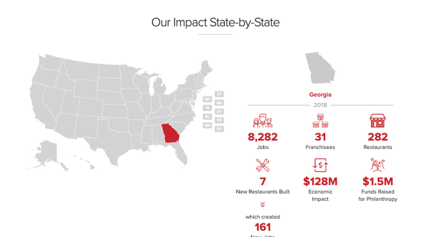 Inspire Impact Company | The Creative Momentum - Web Design & Digital Marketing