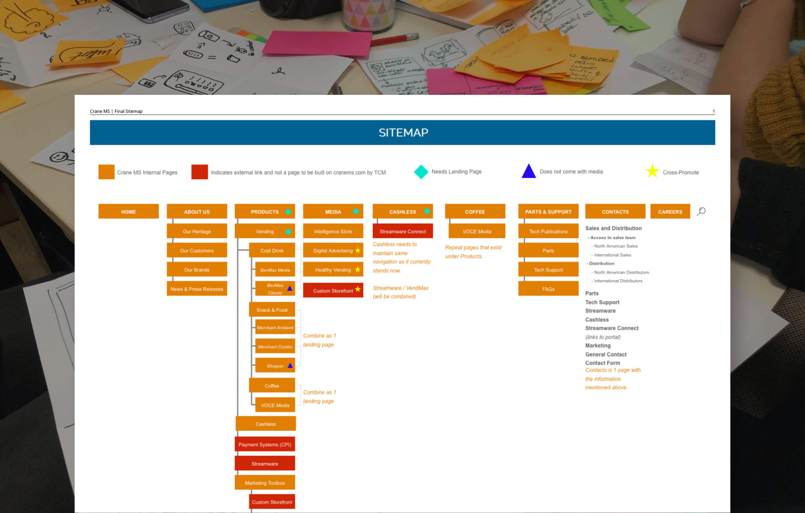 Sitemap UI/UX | The Creative Momentum Atlanta, GA Web Design & Digital Marketing