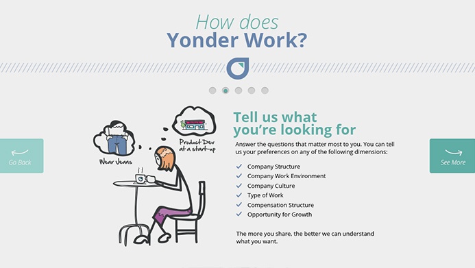 Yonder Company | The Creative Momentum - Web Design & Digital Marketing