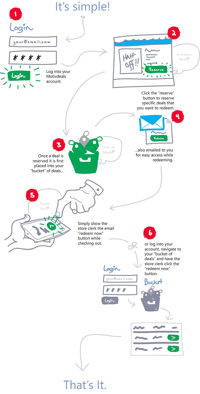 MotivDeals custom designed infographic, icons and drawings MotivDeals custom designed infographic, icons and drawings