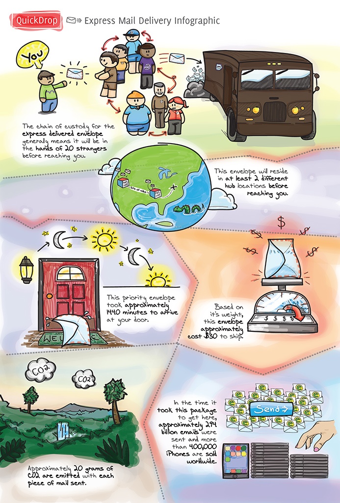 QuickDrop custom inforgraphic and illustrations QuickDrop : The Creative Momentum - Atlanta, GA Web Design & Digital Marketing