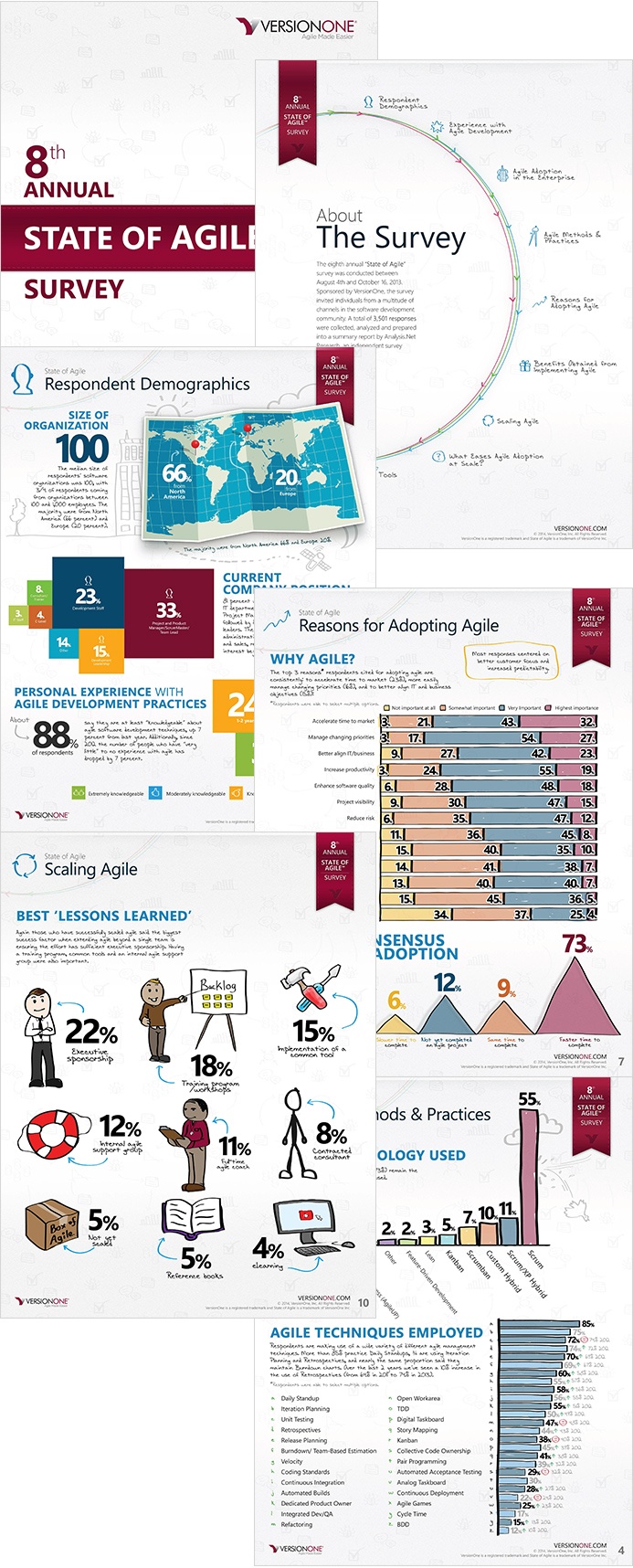 VersionOne custom designed survey ebook that display results about the agile community. Includes custom icons, illustrations and advanced inforgratic layouts